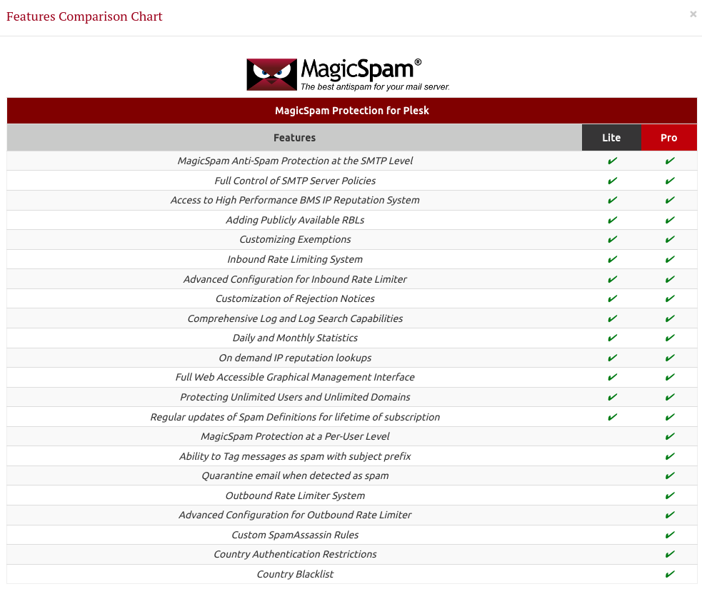 Comparison Chart Plesk.png