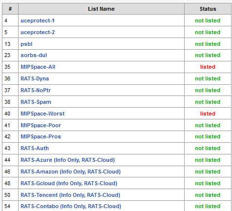 the ip at blacklist.png